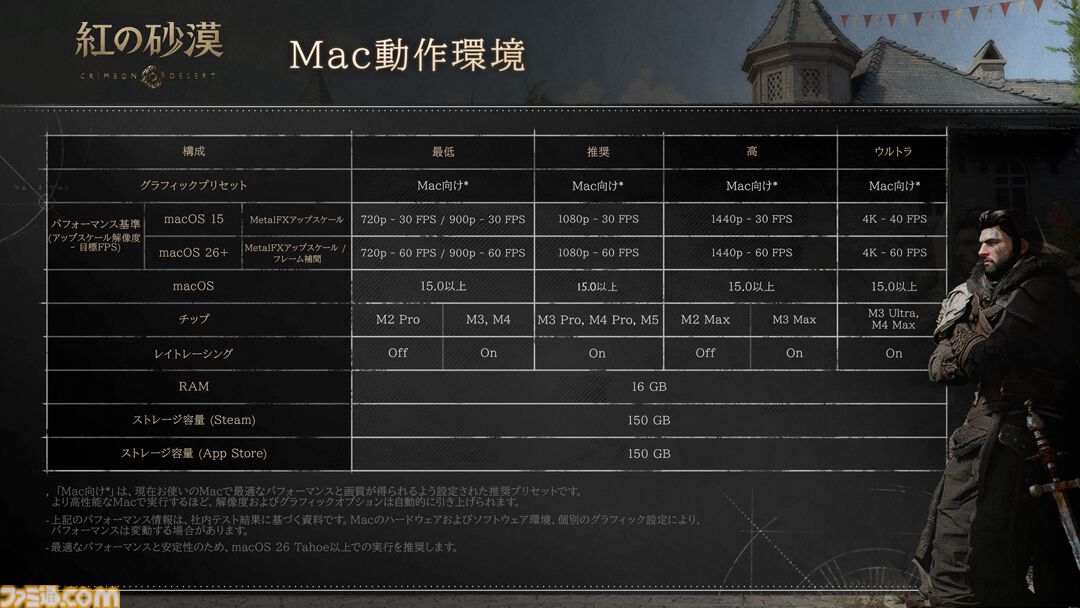 『紅の砂漠』動作環境とグラフィック設定が公開。PCでは4K/60fps、PS5 ProはEnhanced PSSR対応、自社開発エンジンによる圧倒的な没入感を実現