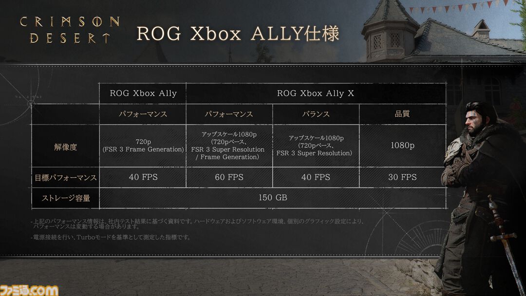 『紅の砂漠』動作環境とグラフィック設定が公開。PCでは4K/60fps、PS5 ProはEnhanced PSSR対応、自社開発エンジンによる圧倒的な没入感を実現