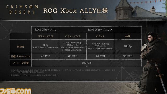 『紅の砂漠』動作環境とグラフィック設定が公開。PCでは4K/60fps、PS5 ProはEnhanced PSSR対応、自社開発エンジンによる圧倒的な没入感を実現