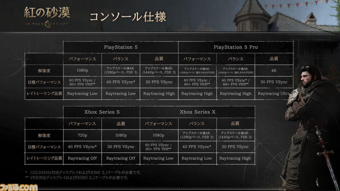 『紅の砂漠』動作環境とグラフィック設定が公開。PCでは4K/60fps、PS5 ProはEnhanced PSSR対応、自社開発エンジンによる圧倒的な没入感を実現