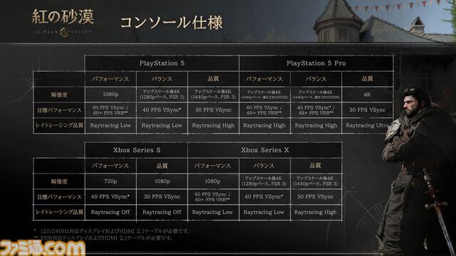 『紅の砂漠』動作環境とグラフィック設定が公開。PCでは4K/60fps、PS5 ProはEnhanced PSSR対応、自社開発エンジンによる圧倒的な没入感を実現
