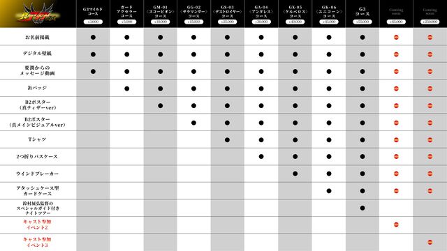 【真アギト展】Gトレーラー内部を完全再現するクラファン企画が実施決定。仮面ライダーG3へ変身・出動するあの場所が会場内に復活。氷川誠役・要潤さんからのコメントも