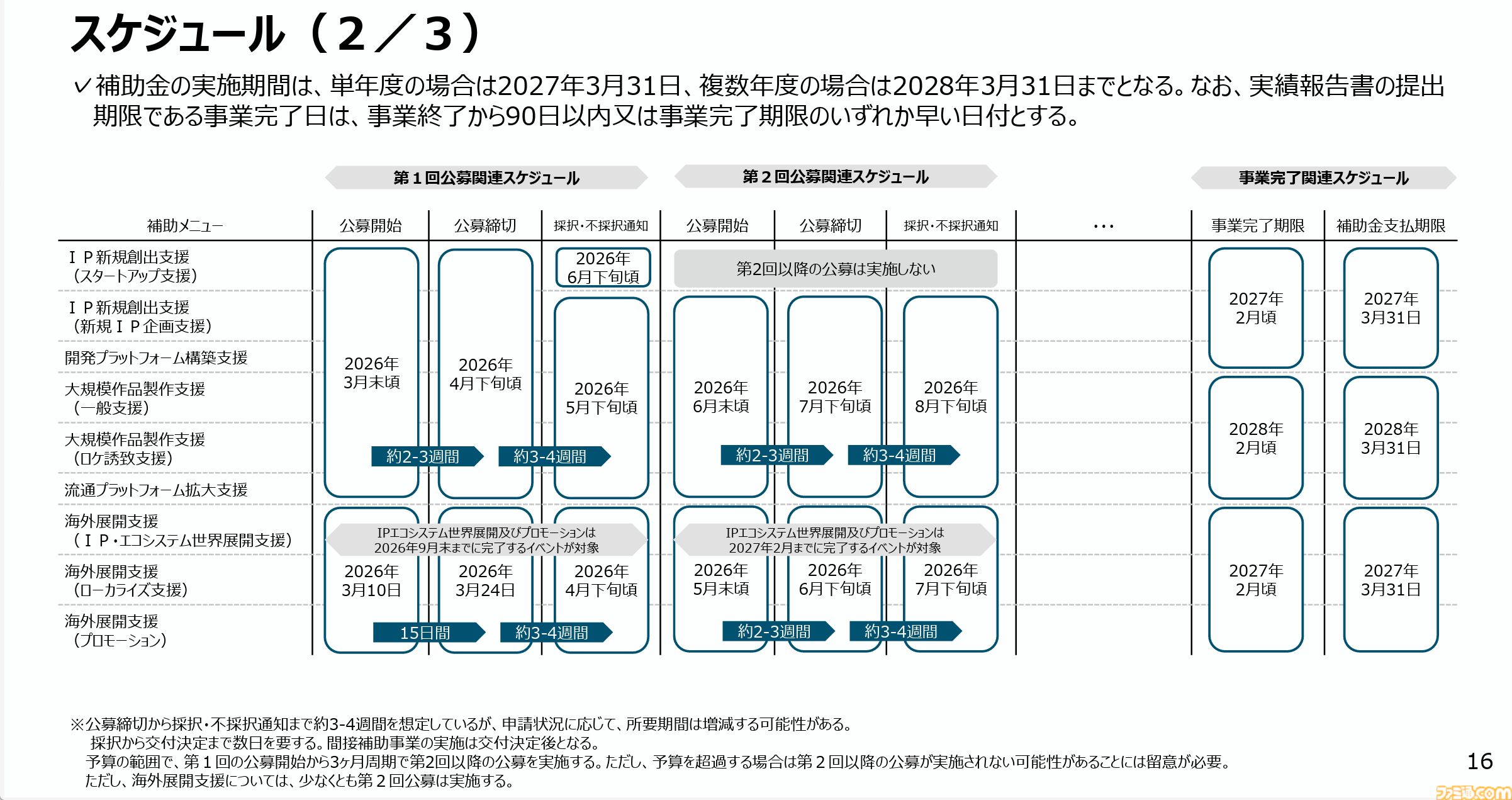 経済産業省がインディーゲーム開発などに活用できる新たな支援制度“IP360”の公募をスタート。申請は個人から可能