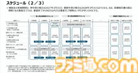 経済産業省がインディーゲーム開発などに活用できる新たな支援制度“IP360”の公募をスタート。申請は個人から可能