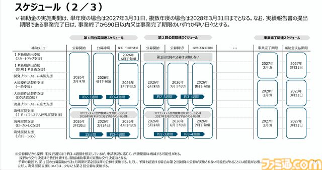 経済産業省がインディーゲーム開発などに活用できる新たな支援制度“IP360”の公募をスタート。申請は個人から可能