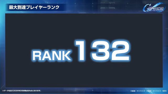 【Gジェネエターナル】SP化・SSP化ランキング発表。最大到達プレイヤーランクやユニット解体総数など、ファンミーティングでさまざまな公式データが公開