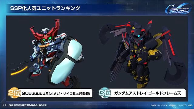 【Gジェネエターナル】SP化・SSP化ランキング発表。最大到達プレイヤーランクやユニット解体総数など、ファンミーティングでさまざまな公式データが公開