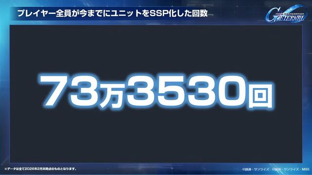 【Gジェネエターナル】SP化・SSP化ランキング発表。最大到達プレイヤーランクやユニット解体総数など、ファンミーティングでさまざまな公式データが公開
