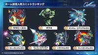 【Gジェネエターナル】SP化・SSP化ランキング発表。最大到達プレイヤーランクやユニット解体総数など、ファンミーティングでさまざまな公式データが公開
