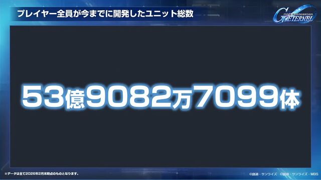 【Gジェネエターナル】SP化・SSP化ランキング発表。最大到達プレイヤーランクやユニット解体総数など、ファンミーティングでさまざまな公式データが公開