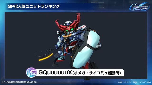 【Gジェネエターナル】SP化・SSP化ランキング発表。最大到達プレイヤーランクやユニット解体総数など、ファンミーティングでさまざまな公式データが公開