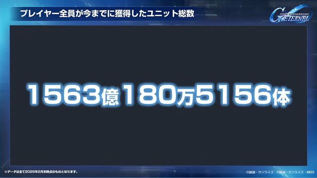 【Gジェネエターナル】SP化・SSP化ランキング発表。最大到達プレイヤーランクやユニット解体総数など、ファンミーティングでさまざまな公式データが公開