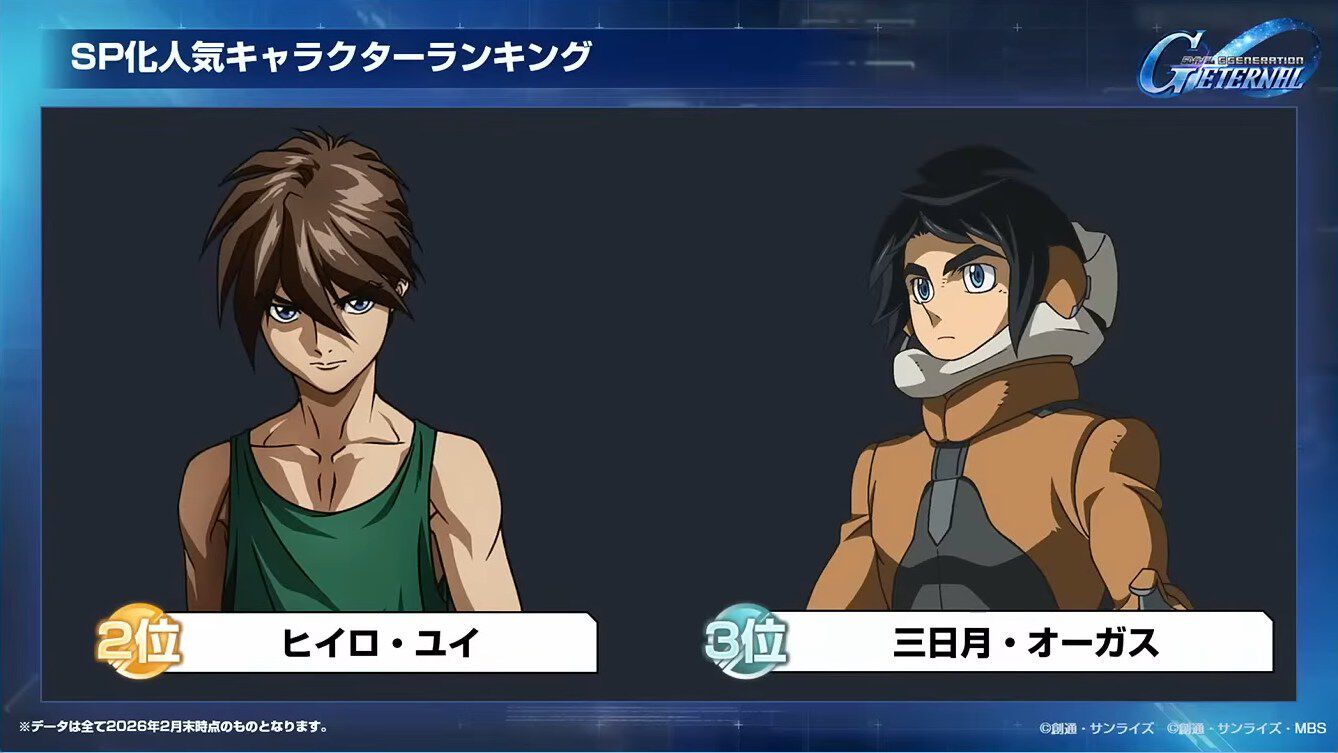 【Gジェネエターナル】SP化・SSP化ランキング発表。最大到達プレイヤーランクやユニット解体総数など、ファンミーティングでさまざまな公式データが公開