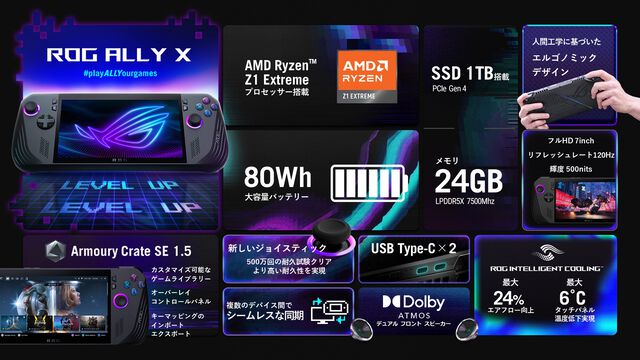 ASUS新作ポータブルゲーム機“ROG Ally X”発表。排熱処理が向上、バッテリーは初代モデルの2倍。取り扱いは2024年夏以降