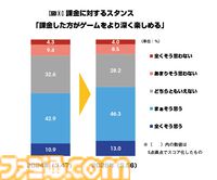 モバイルゲームのデータ年鑑『ファミ通モバイルゲーム⽩書 2026』本日（3/19）発売。2025年はプレイ時間や頻度が増加しヘビーユーザー化