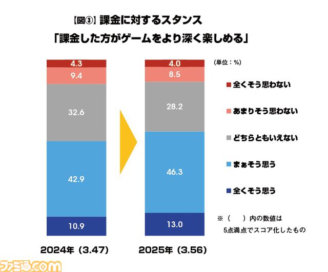 モバイルゲームのデータ年鑑『ファミ通モバイルゲーム⽩書 2026』本日（3/19）発売。2025年はプレイ時間や頻度が増加しヘビーユーザー化