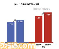 モバイルゲームのデータ年鑑『ファミ通モバイルゲーム⽩書 2026』本日（3/19）発売。2025年はプレイ時間や頻度が増加しヘビーユーザー化