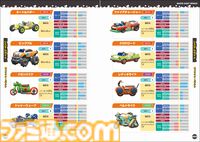 『マリオカート ワールド パーフェクトガイド』が4/2発売！コースの攻略方法はもちろん、キャラクター＆マシンの詳細なデータもぎっしり！