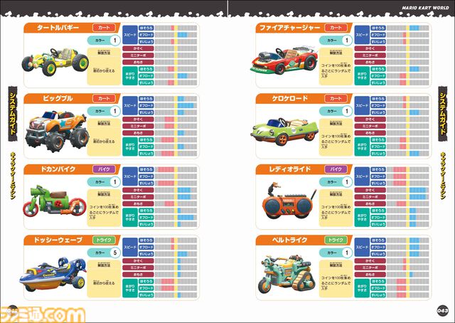 『マリオカート ワールド パーフェクトガイド』が4/2発売！コースの攻略方法はもちろん、キャラクター＆マシンの詳細なデータもぎっしり！