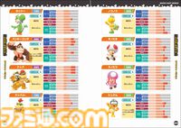 『マリオカート ワールド パーフェクトガイド』が4/2発売！コースの攻略方法はもちろん、キャラクター＆マシンの詳細なデータもぎっしり！