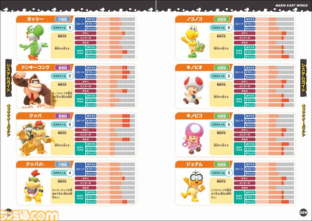 『マリオカート ワールド パーフェクトガイド』が4/2発売！コースの攻略方法はもちろん、キャラクター＆マシンの詳細なデータもぎっしり！