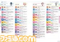 イベントイラストほか美麗イラストを400点超収録！ 『プロセカ』公式ファンブック第5弾が好評発売中!!