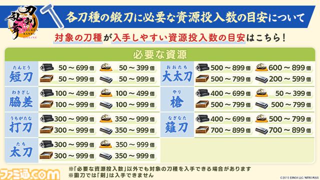 『刀剣乱舞オンライン』鍛刀機能がリニューアル、鍛錬所で入手可能な刀剣男士が31振り追加。御伴散歩に着せ替え機能が実装