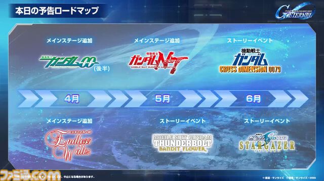 『Gジェネエターナル』3/24生放送まとめ。1周年キャンペーンやイベント最新情報などロードマップが公開予定【SD ガンダム ジージェネレーション エターナル】