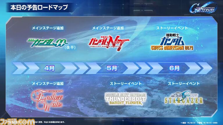 『Gジェネエターナル』1周年情報まとめ。URウイングガンダムゼロ(EW版)、ダブルオーライザー実装、最大47連無料ガシャも。ロードマップやアプデ情報公開【ジージェネレーション エターナル】