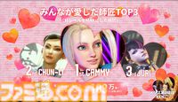 『スト6』約1年分のプレイデータ公開。キャラ使用率1位はケン。アール「いってみましょーー！！」と叫んだ数は8.9億回