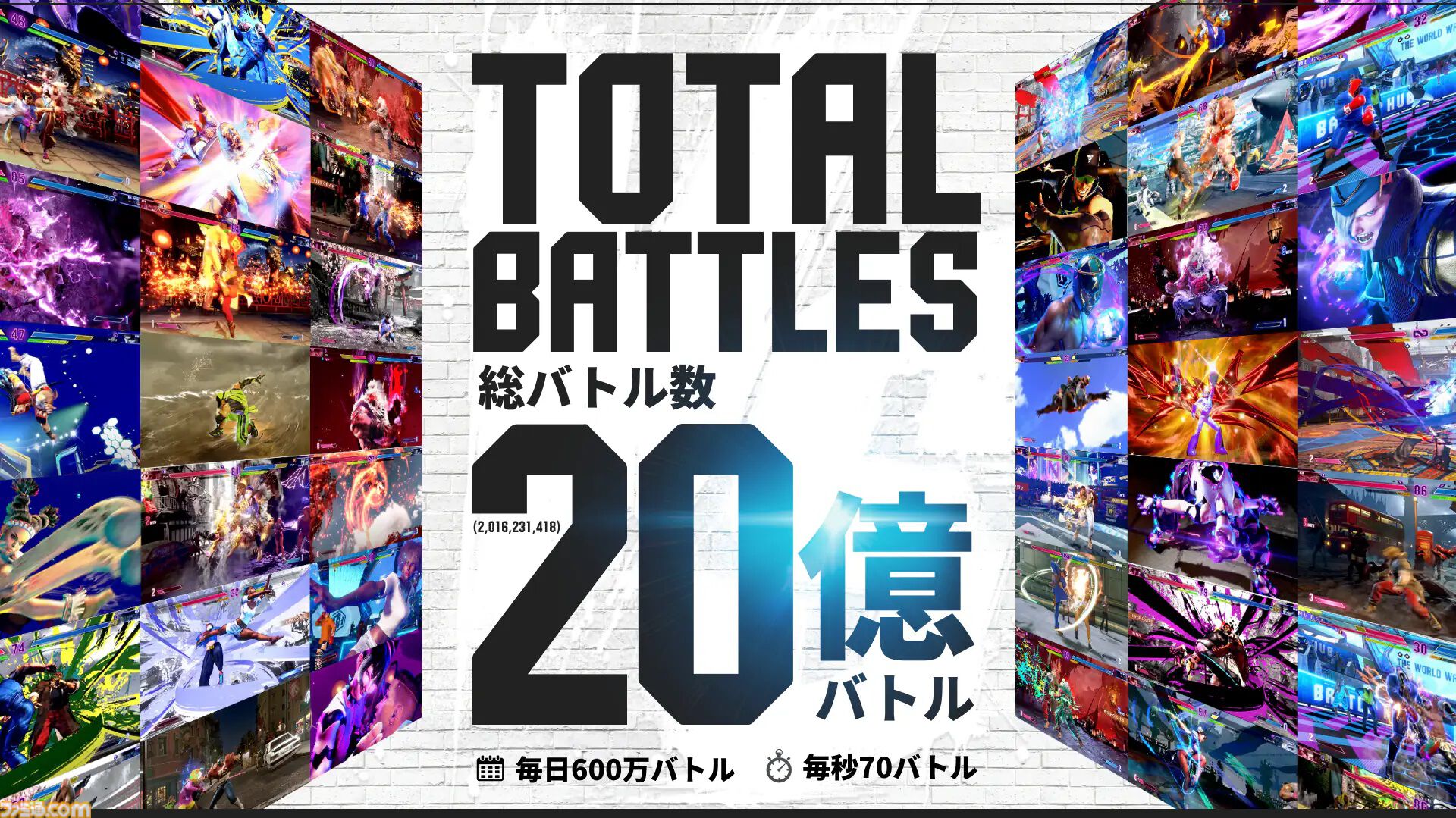 『スト6』約1年分のプレイデータ公開。キャラ使用率1位はケン。アール「いってみましょーー！！」と叫んだ数は8.9億回