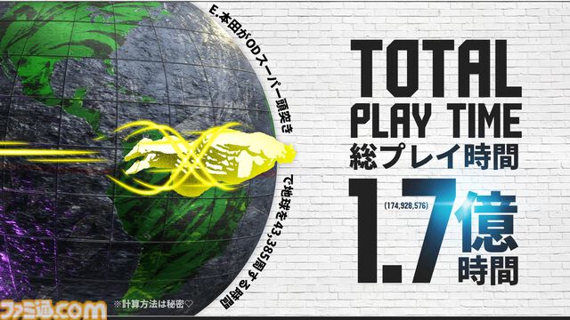 『スト6』約1年分のプレイデータ公開。キャラ使用率1位はケン。アール「いってみましょーー！！」と叫んだ数は8.9億回