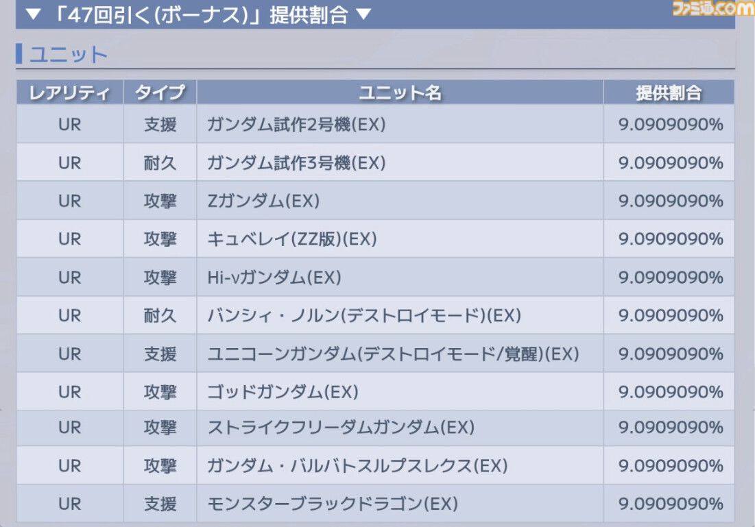 『Gジェネエターナル』1周年の47連無料ガチャは限定URユニットも排出。ただし注意点あり【ジージェネレーション エターナル】