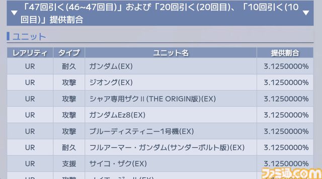 『Gジェネエターナル』1周年の47連無料ガチャは限定URユニットも排出。ただし注意点あり【ジージェネレーション エターナル】