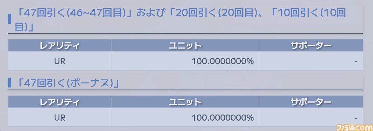 『Gジェネエターナル』1周年の47連無料ガチャは限定URユニットも排出。ただし注意点あり【ジージェネレーション エターナル】