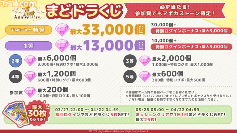 【まどドラ】『物語』シリーズコラボ決定。予告に忍野忍が映る。オリジナルストーリーイベントで二部構成【4月6日開催】