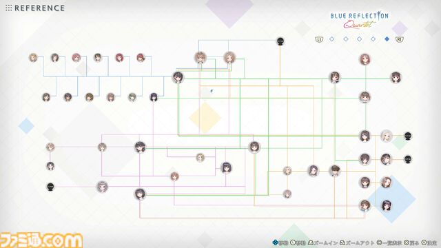 『ブルーリフレクション カルテット 少女たちのキセキ』発表。『ブルリフ』4作品を1本に。アニメ、スマホゲーは本作用に再構成＆再構築