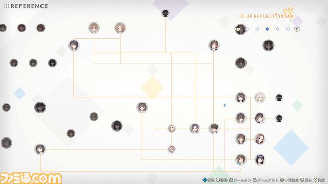 『ブルーリフレクション カルテット 少女たちのキセキ』発表。『ブルリフ』4作品を1本に。アニメ、スマホゲーは本作用に再構成＆再構築