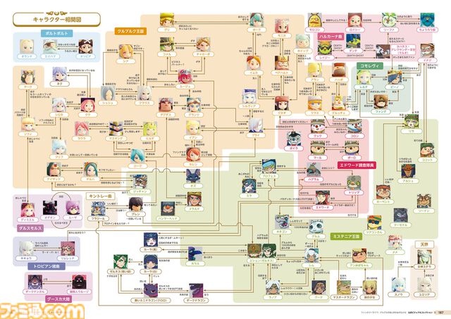 『ファンタジーライフｉ』未公開資料も収録。大ボリュームの公式ビジュアルコレクションが本日（3/31）発売