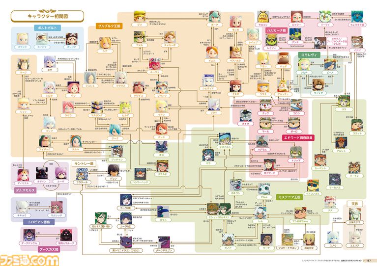 『ファンタジーライフｉ』未公開資料も収録。大ボリュームの公式ビジュアルコレクションが本日（3/31）発売