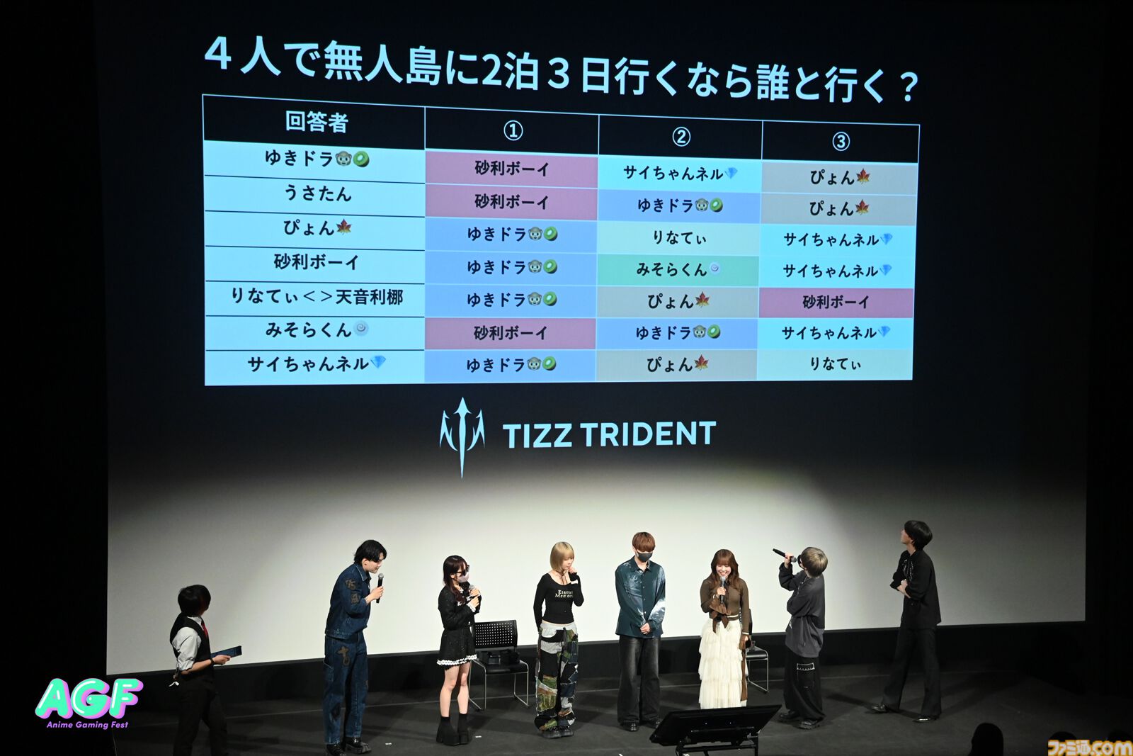 人気TikTokerによる生実況ステージで会場テンションぶちあがり！ ゲームストリーマーチーム“TIZZ TRIDENT”結成お披露⽬ステージも盛況に【Anime Gaming Fest】