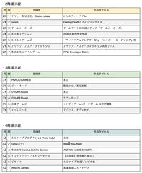 【東京ゲームダンジョン12】入場チケットが本日（4/3）販売スタート。410団体が出展するインディーゲーム展示会【18歳以下は入場無料】