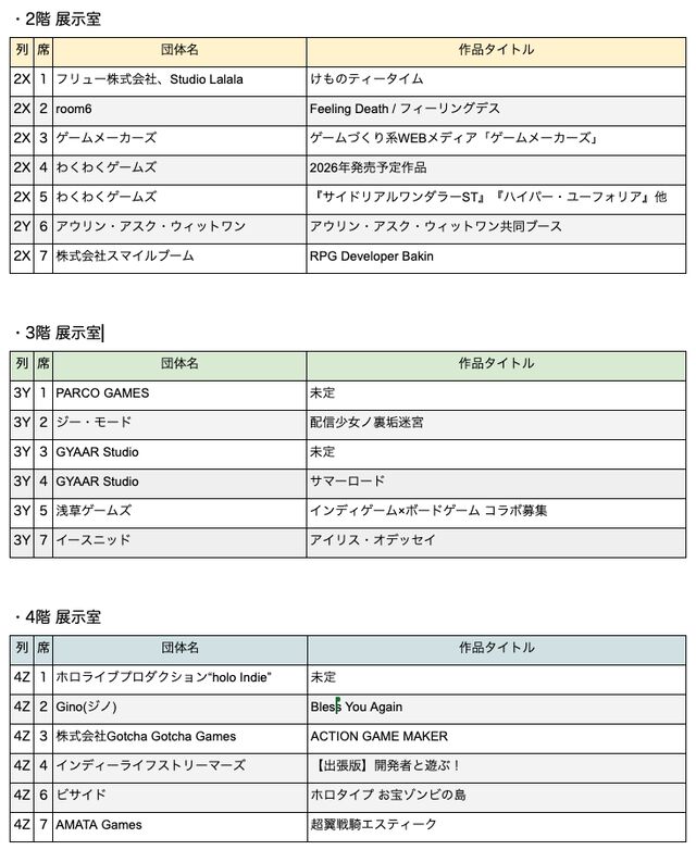 【東京ゲームダンジョン12】入場チケットが本日（4/3）販売スタート。410団体が出展するインディーゲーム展示会【18歳以下は入場無料】