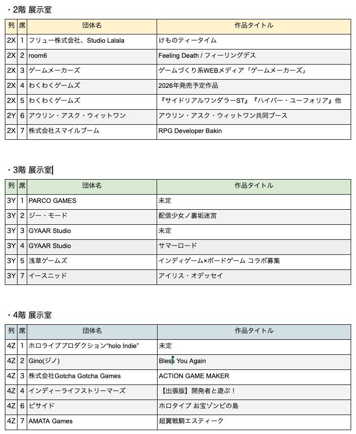 【東京ゲームダンジョン12】入場チケットが本日（4/3）販売スタート。410団体が出展するインディーゲーム展示会【18歳以下は入場無料】