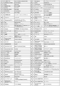 【東京ゲームダンジョン12】入場チケットが本日（4/3）販売スタート。410団体が出展するインディーゲーム展示会【18歳以下は入場無料】