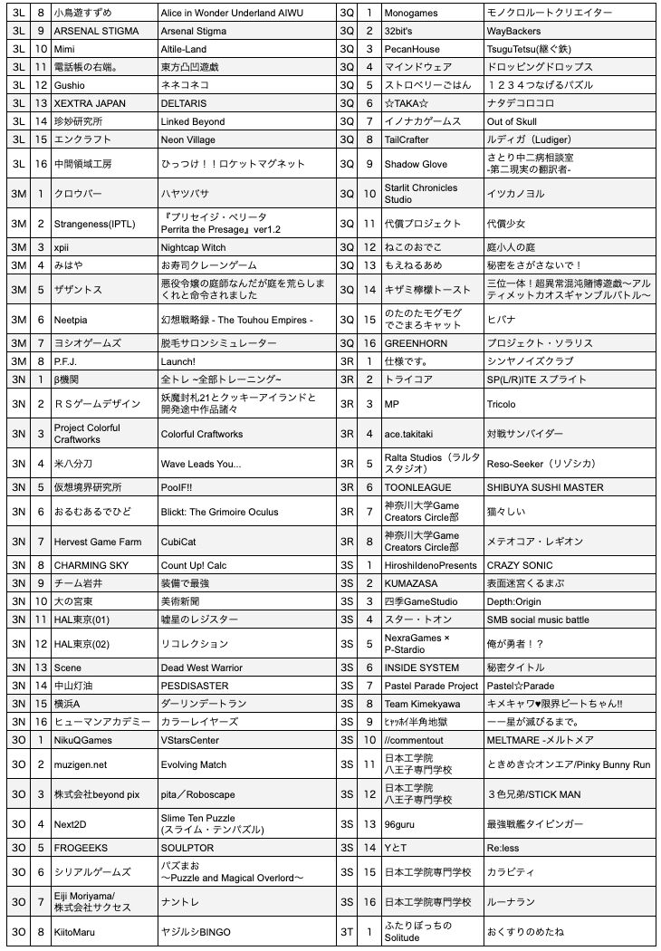 【東京ゲームダンジョン12】入場チケットが本日（4/3）販売スタート。410団体が出展するインディーゲーム展示会【18歳以下は入場無料】