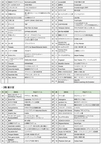 【東京ゲームダンジョン12】入場チケットが本日（4/3）販売スタート。410団体が出展するインディーゲーム展示会【18歳以下は入場無料】