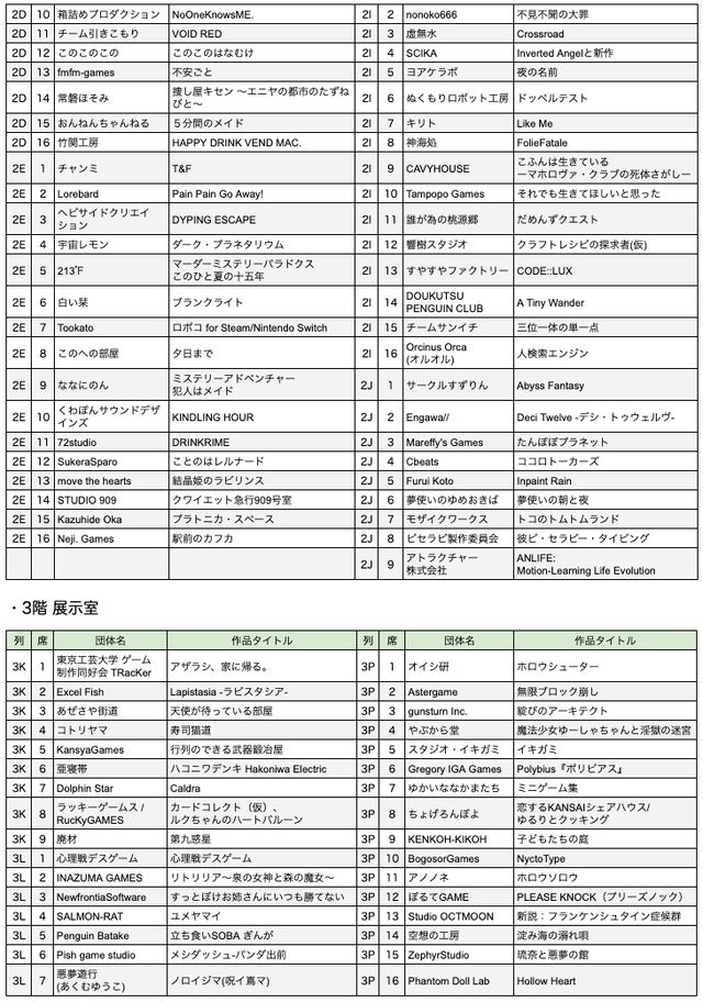 【東京ゲームダンジョン12】入場チケットが本日（4/3）販売スタート。410団体が出展するインディーゲーム展示会【18歳以下は入場無料】