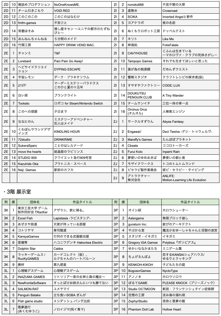 【東京ゲームダンジョン12】入場チケットが本日（4/3）販売スタート。410団体が出展するインディーゲーム展示会【18歳以下は入場無料】