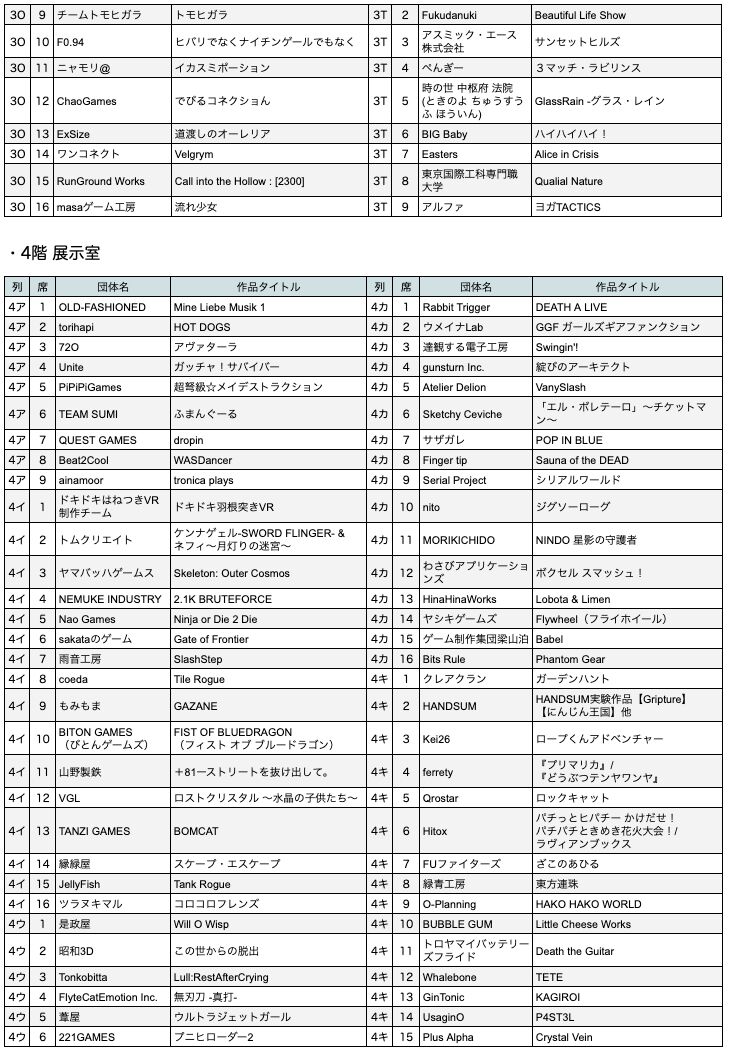 【東京ゲームダンジョン12】入場チケットが本日（4/3）販売スタート。410団体が出展するインディーゲーム展示会【18歳以下は入場無料】